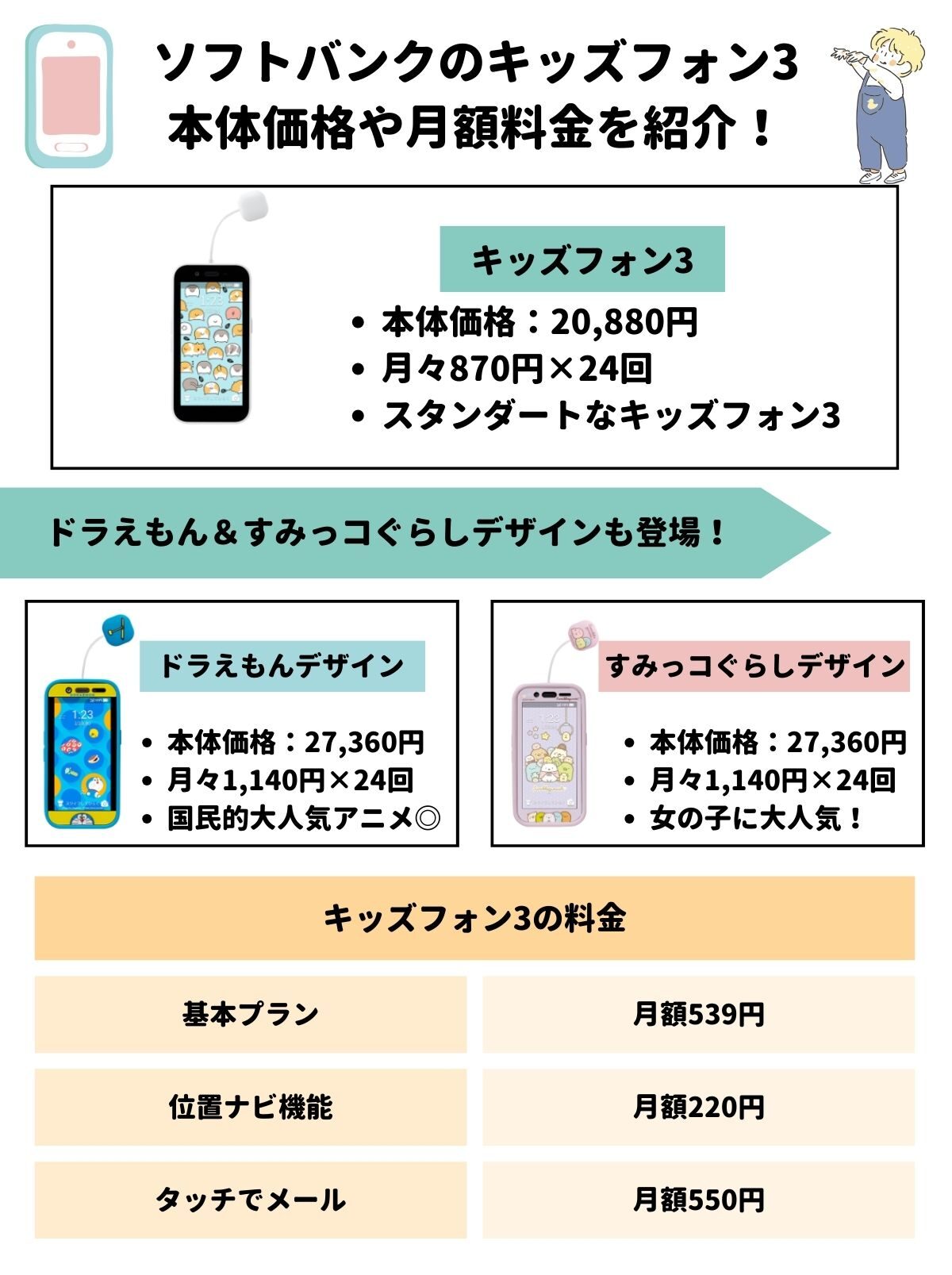 ソフトバンクのキッズフォン3の予約・購入方法｜すみっコぐらしと